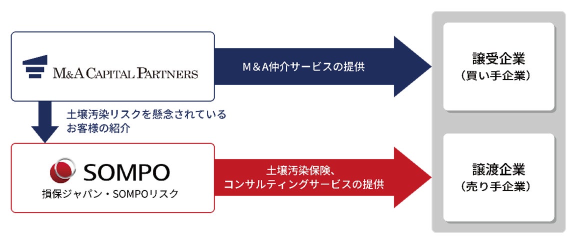 ウェルスナビ、パスキーの利用者数が1日で1万人超に到達