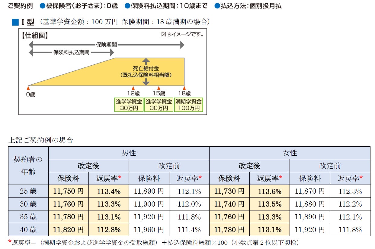SBIグループとSMBCグループとの合弁による新会社設立について