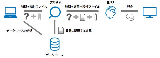 【SBI VCトレード×コンヴァノ】ビットコイン取引・保管・運用における連携開始のお知らせ