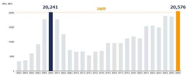 【みんなのFX史上最高の売りスワップポイントが貰える！？】9月29日（月）より新通貨ペア登場！