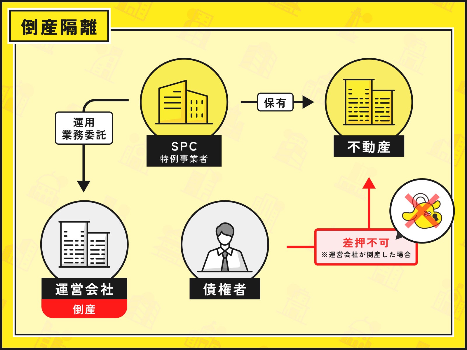 資産形成の第一歩！「倒産隔離」と「信託保全」をやさしく解説したアニメーション動画を公開│不動産クラウドファンディング「LEVECHY（レベチー）」