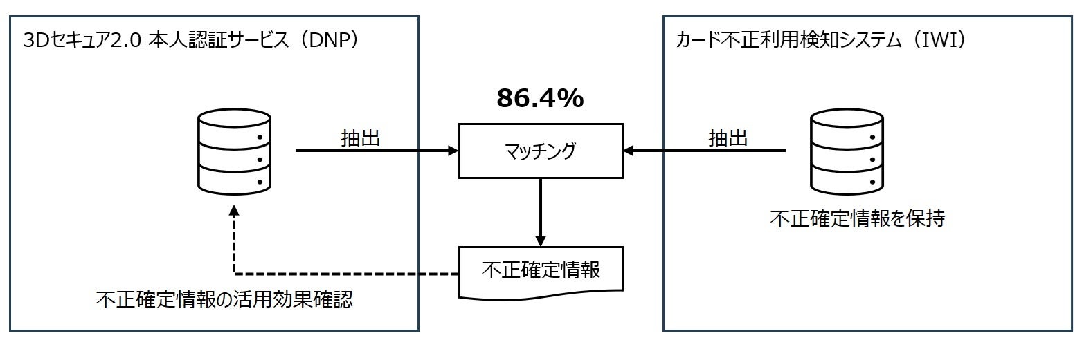 【アイペット損保】保有契約件数が100万件を突破！
