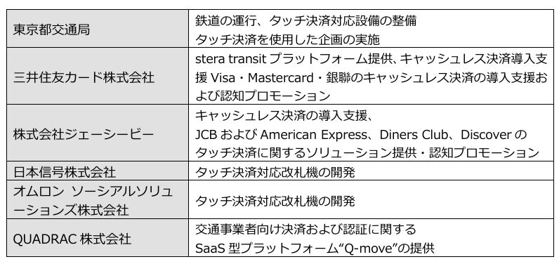 2025年９月１０日からクレジットカード等のタッチ決済による乗車サービス（実証実験）を拡大します