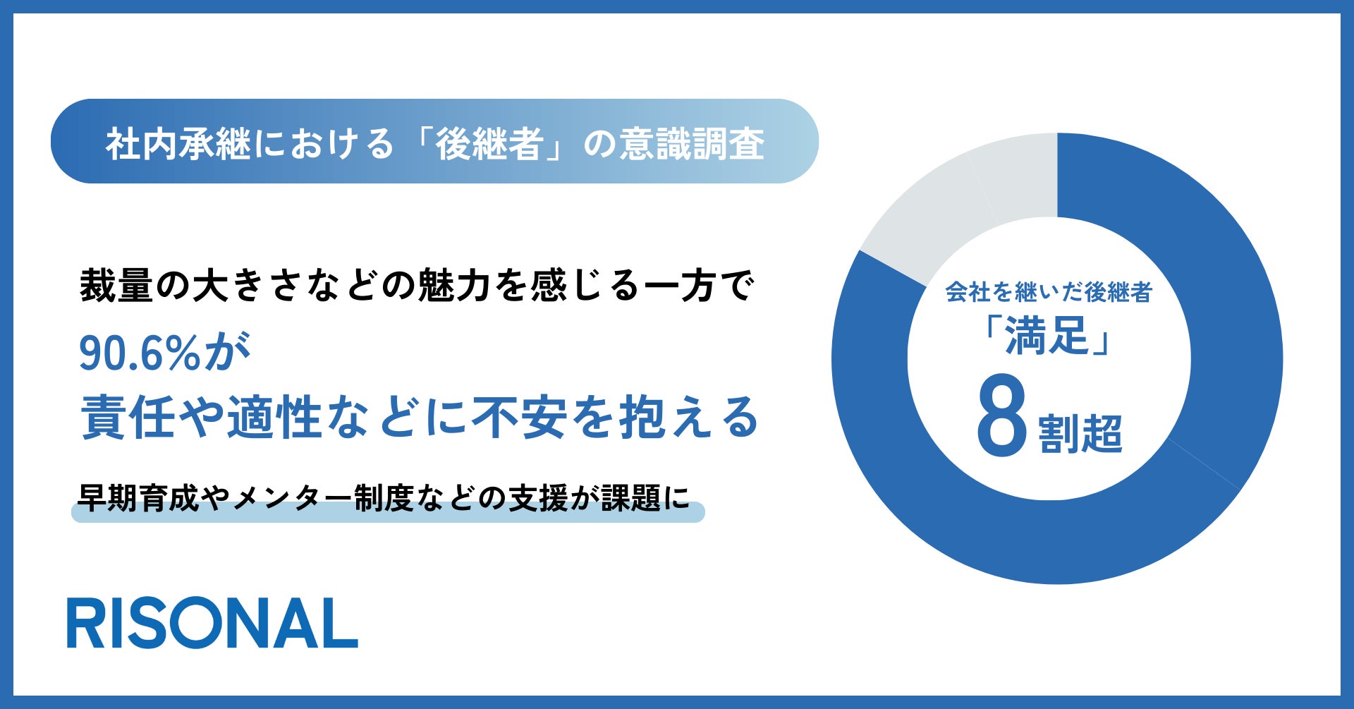 【保険簿】テレビ放映後の利用者急増という嬉しい課題をクリア！生成AI活用をはじめとした取り組みでサービス改善を実現