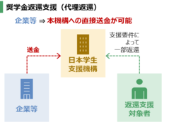 BIPROGY デジタルマーケティングソリューションを提供するMattrzを連結子会社化