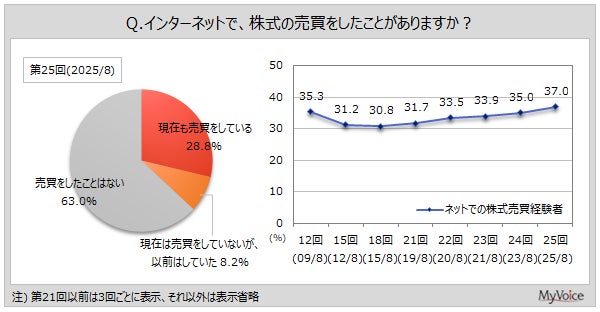 【馬渕磨理子さんYouTube解説も】moomoo証券限定ETFキャンペーン開催！