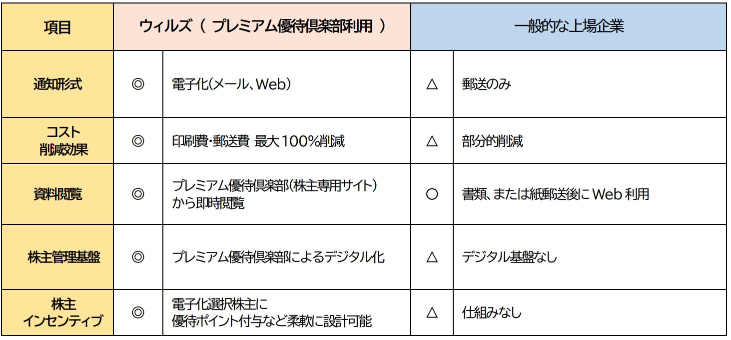 大注目テーマ「親子上場解消」を大川智宏氏が徹底解説 マヂカルラブリーと学ぶ『資産運用!学べるラブリー』シーズン18を公開
