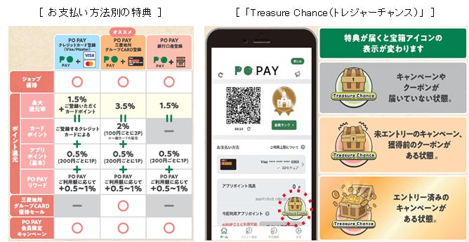Habittoデビットカード、業界ベンチマークを上回る利用率を達成