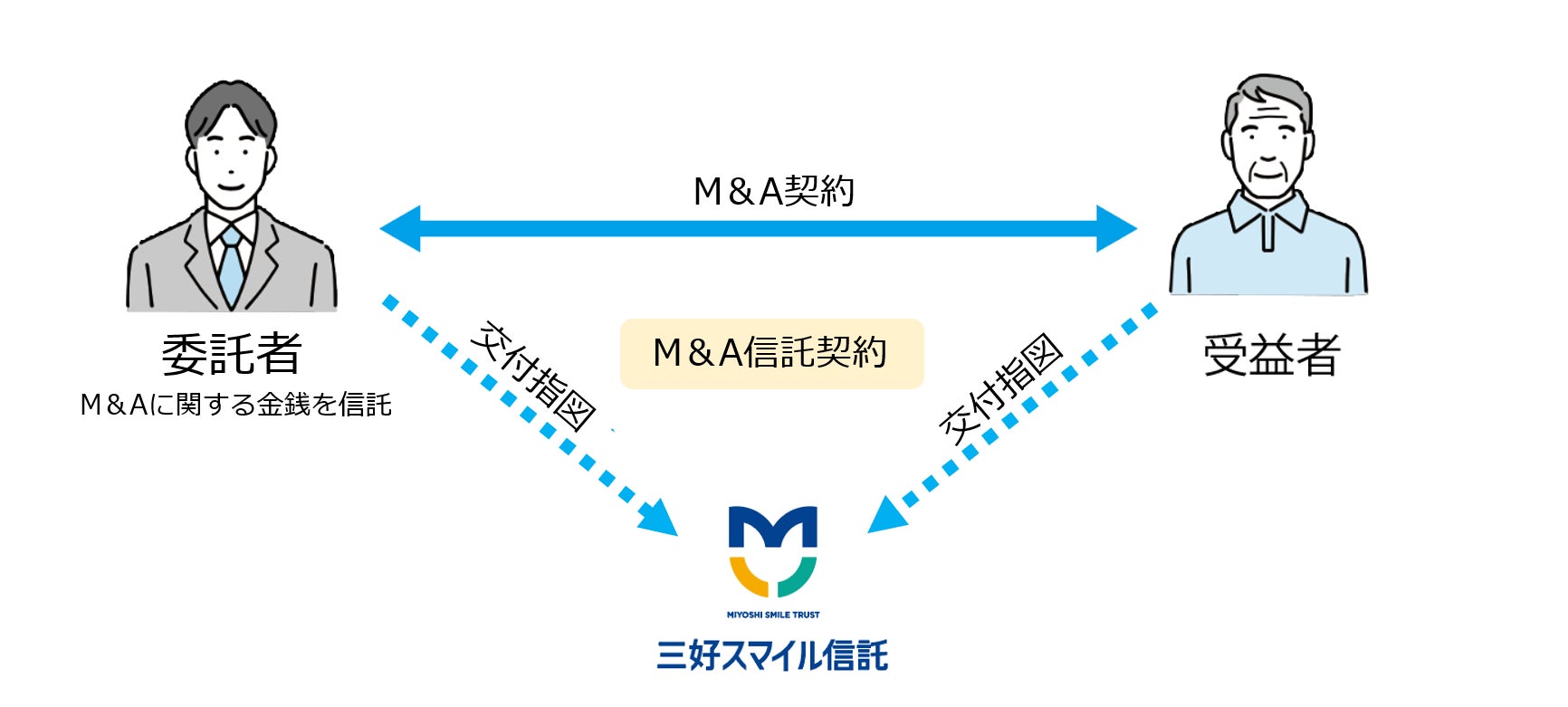 ～申込完了から最短５分で発行ができる～即時発行（バーチャルカード）の受付を開始します！