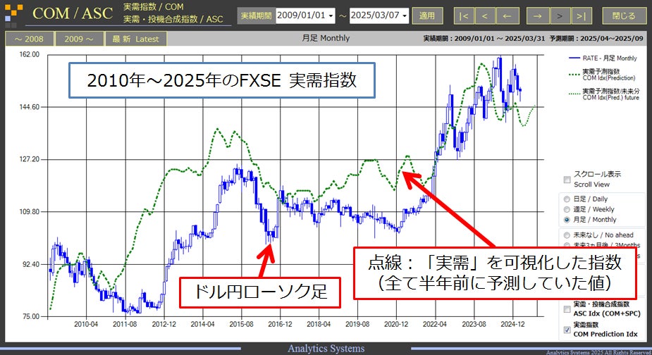 投資予想ポイ活サービス「CHOOSE」が新機能実装でリニューアル。ユーザーが続けたくなる仕組みと広告主メリットを両立