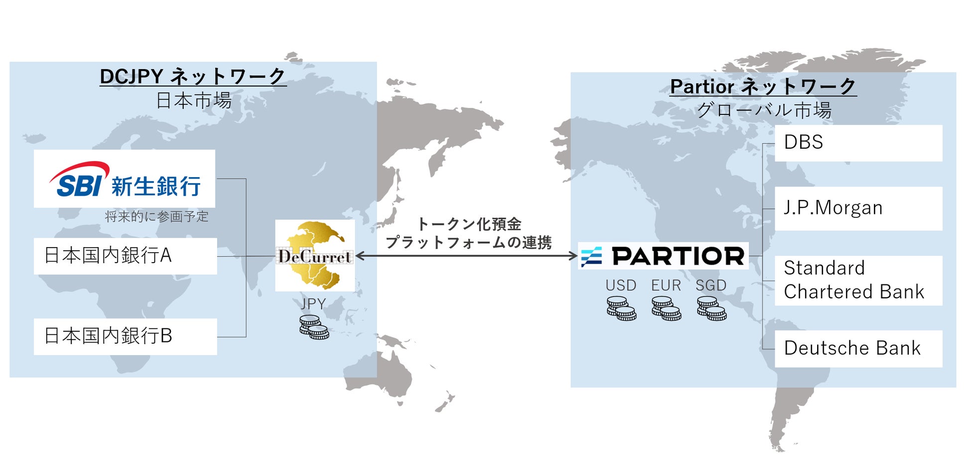 SBI新生銀行、Partior、ディーカレットDCPの3社がトークン化預金での外貨取引に関する本格検討開始で合意