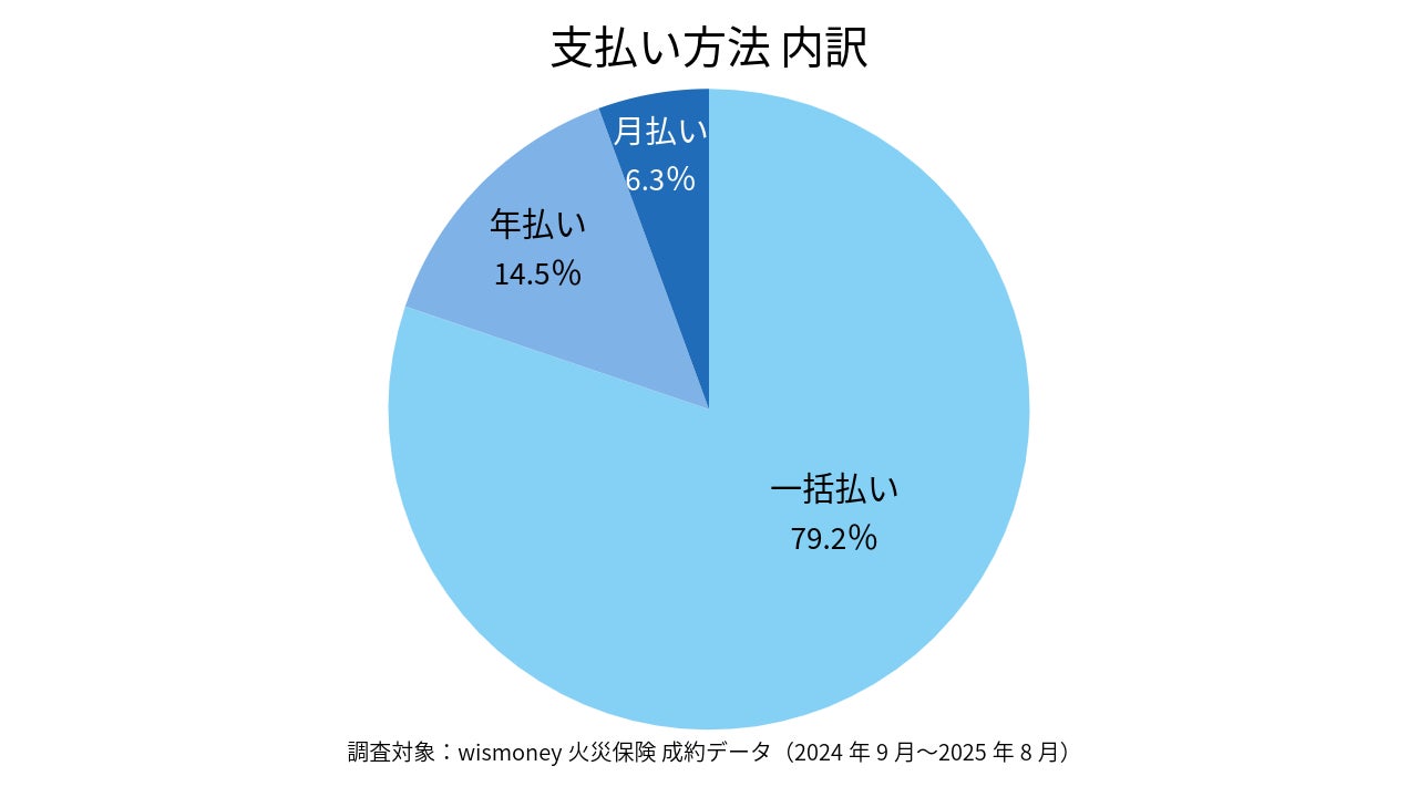 マンション売却に関する意識調査:金利上昇・維持費負担増で売却意向が顕在化、3割以上が直近半年で関心高まる【Room Match調査】
