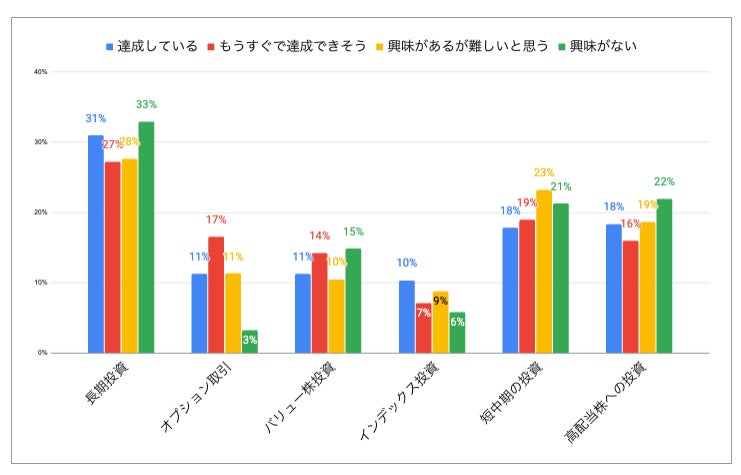 株式トレード歴43年、8,000人が師事した“伝説の株職人”相場師朗が、ついに最新技術を解禁！ 新刊『株チャート 最強の先読み投資』、9月20日発売