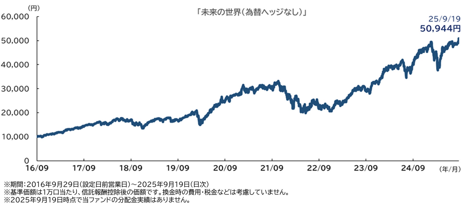 Visaの金融教育副教材「未来クリエーター~ 未来をつくる お金の使い方にどきどき」2万部を5都県の中学校に配布