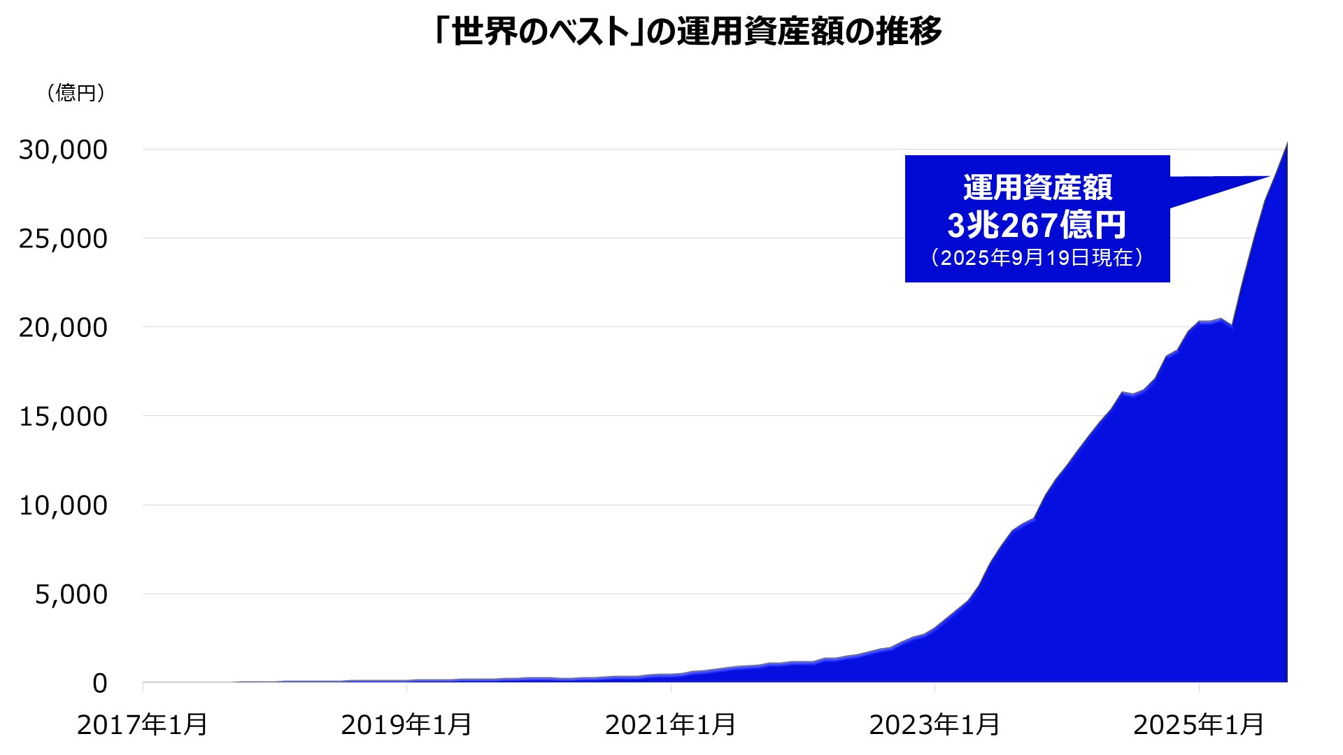 （サクっと資金調達）株式会社グローバルフットボールマネジメント様の事例インタビューを公開