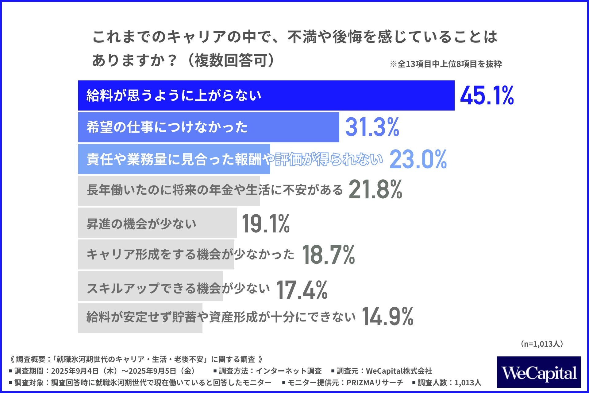 「顧客本位の業務運営」へ
