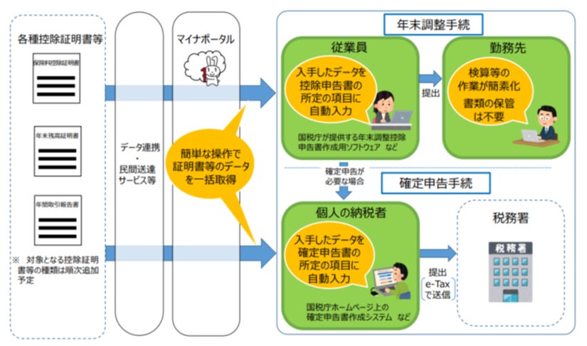 アメリス株式会社、一般社団法人 不動産証券化協会に準会員として加盟