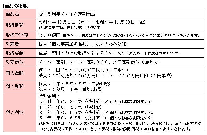 不動産テックTRUSTART、金融機関向け国内最大級のIT展示会「FIT2025 金融国際情報技術展」に出展