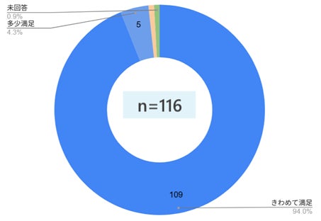 <北海道札幌市>「保険見直し本舗 シーナシーナ琴似店」が2025年9月30日火曜日オープン。