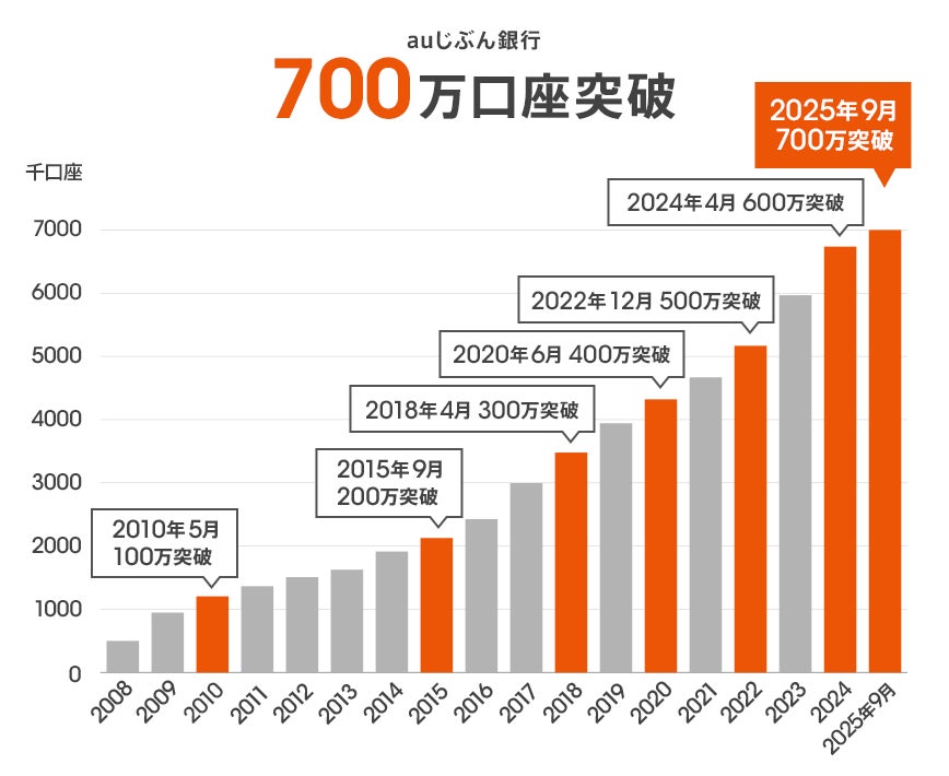 愛媛発 サステナブルな養殖真鯛の普及に挑戦する赤坂水産を応援愛媛県内企業では初の投資型クラウドファンディング「Sony Bank GATE」新規ファンド募集(9月30日募集開始)