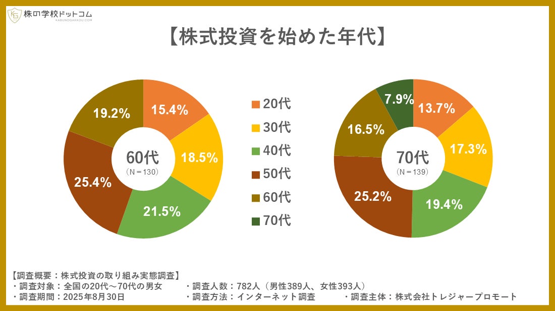 iYell株式会社 執行役員CHRO 伊東 拓真がセミナー登壇！【不動産テック界隈M＆A事情】第33回ビジネスマッチング部会