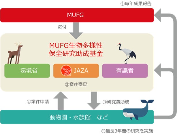 【満員御礼】熱気に包まれた「ミームの森」9/19トークイベントin銀座