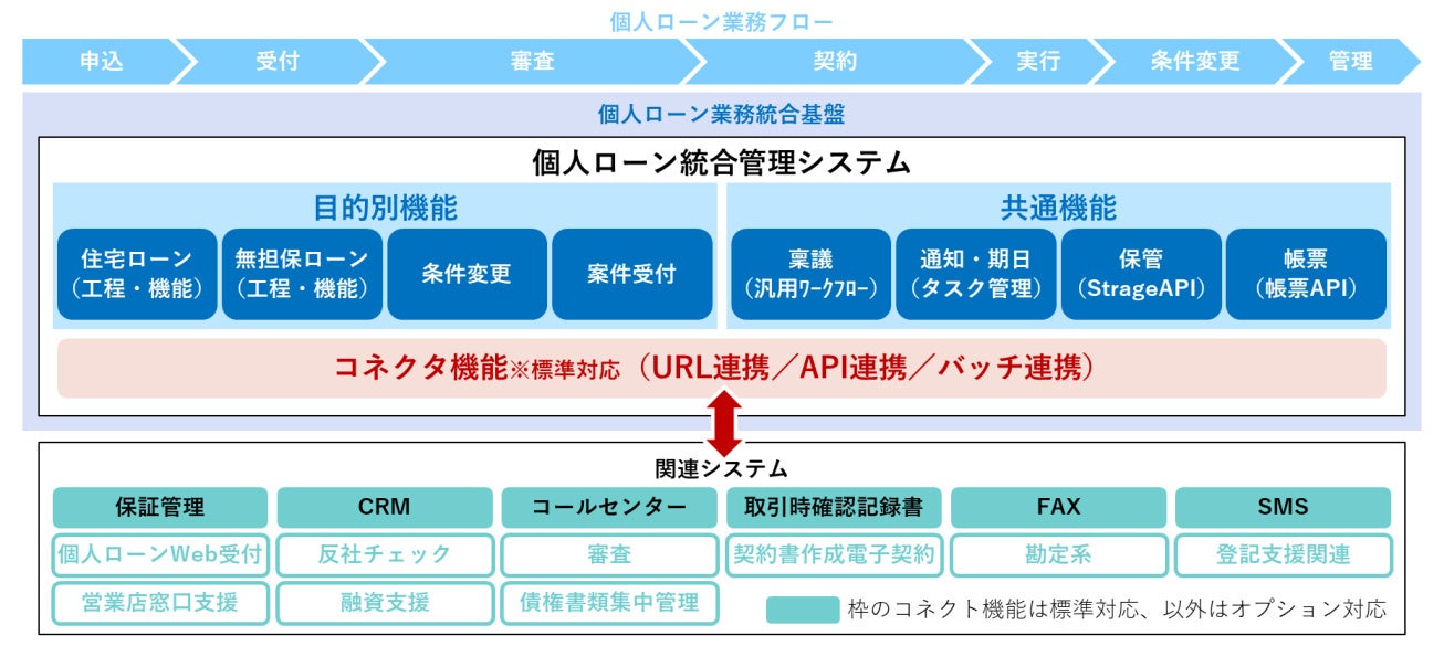 アビスパ福岡30周年記念のOB戦開催を支援「アビスパ福岡Cheer Box/Cheerコード」の支援金に関するご報告