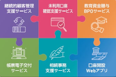 【最大20%増額】SBI FXトレード、「つみたて外貨」全通貨のスワップポイントを引き上げ