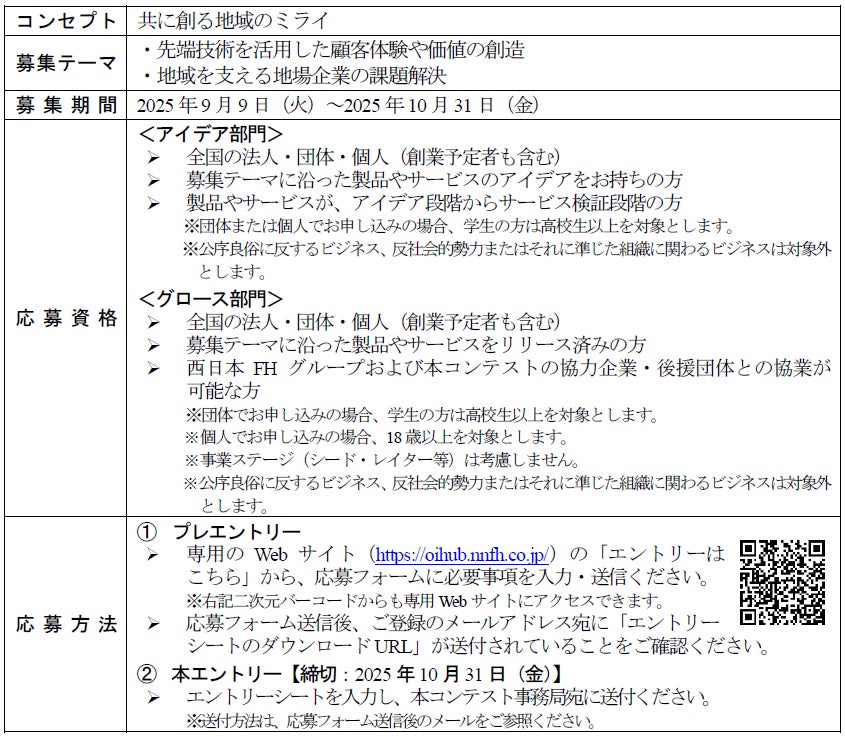 割引率最大5％「ファミマカード」新規入会を10月1日より開始！ファミマカード誕生記念！おトクな3つのキャンペーンを開催