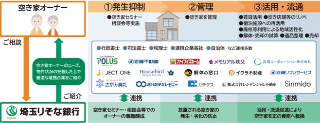 SBI損保とプラスヴォイス、きこえない・きこえにくい人も安心して楽しめるイベントを目指し、「遠隔手話通訳サービス」を提供