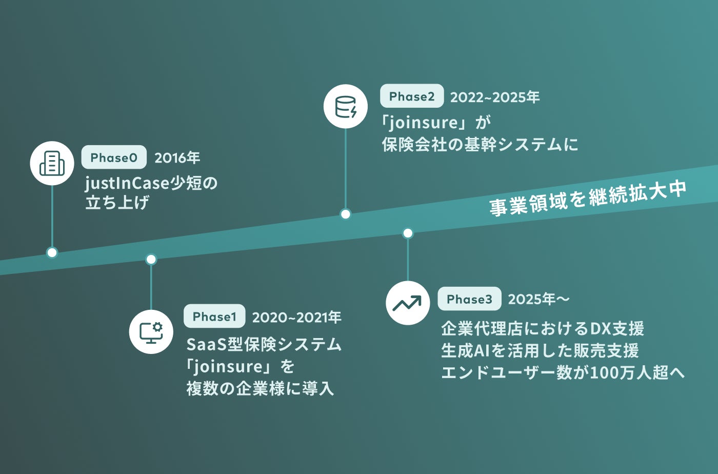 ソニー銀行のローソン銀行ATMでの「スマホATM」サービス開始について