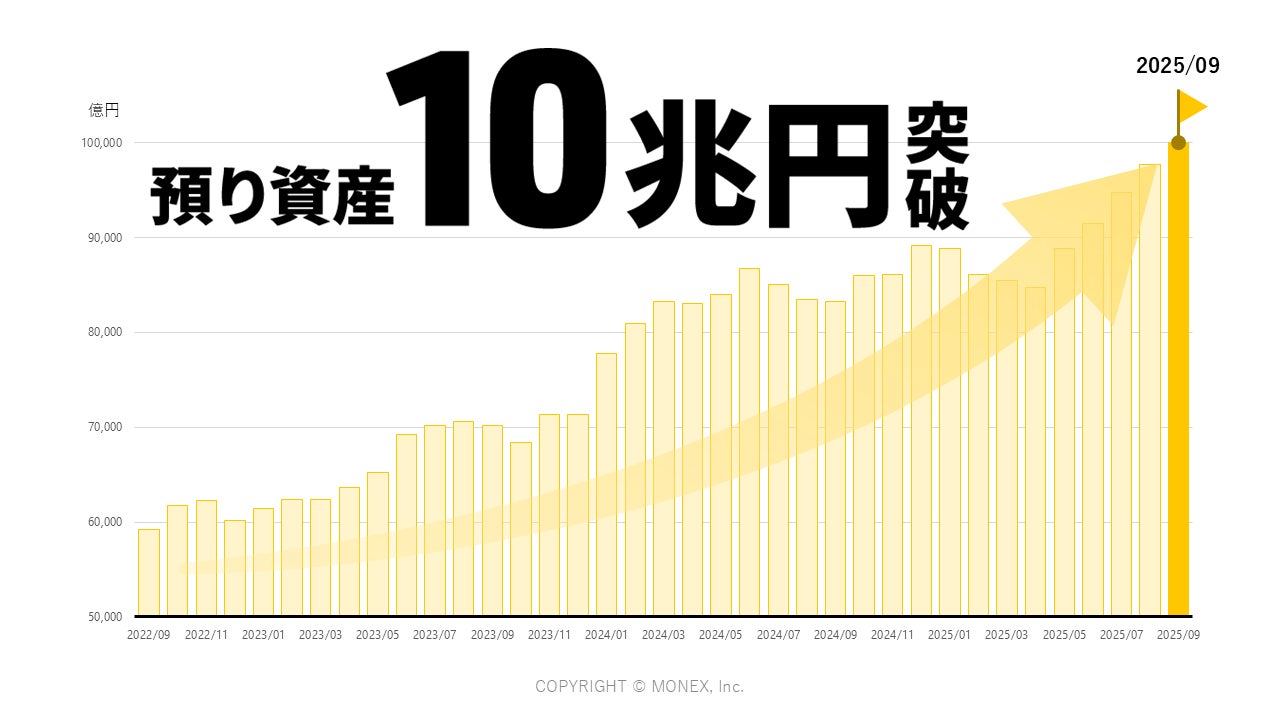 「第2回大瀬崎みらいにつなぐ債」募集開始10日で92%超を達成