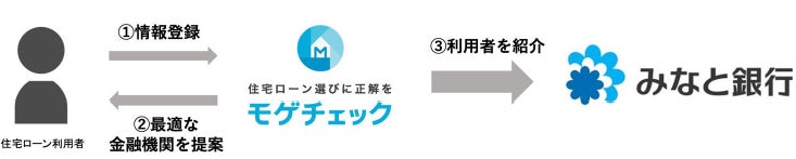 クロスボーダーステーブルコイン送金プロジェクト「Project Pax」における、韓国金融機関とのフェーズ1完了および同機関によるフェーズ2への新規参画について