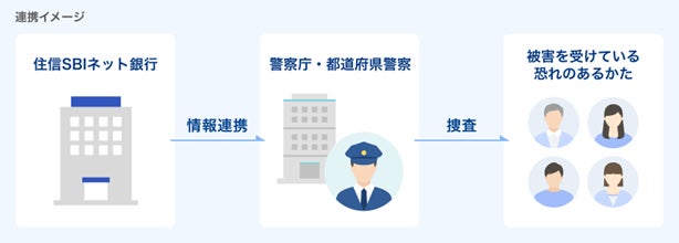 小規模事業者注力型再生ファンド【中小企業再生ファンド】「大阪かがやき投資事業有限責任組合」への出資に係る組合契約を締結