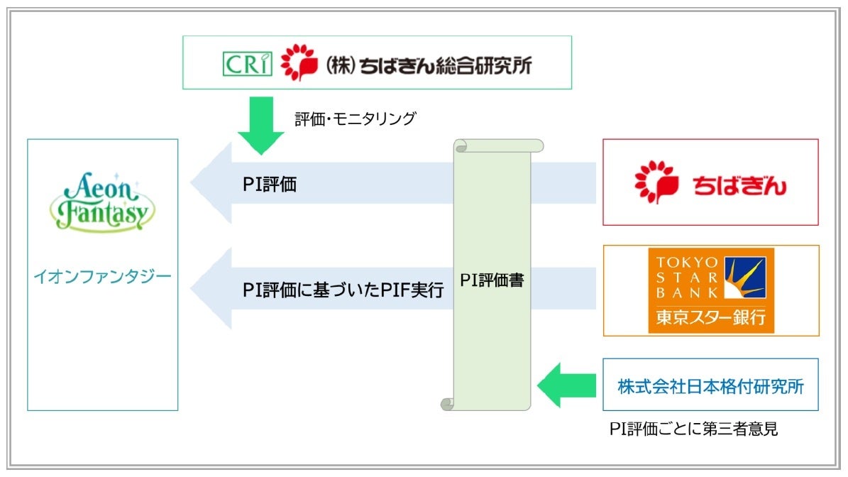 SBIグループ傘下のSBI VCトレードと連携し、当社ビットコインの取引・保管・運用を開始