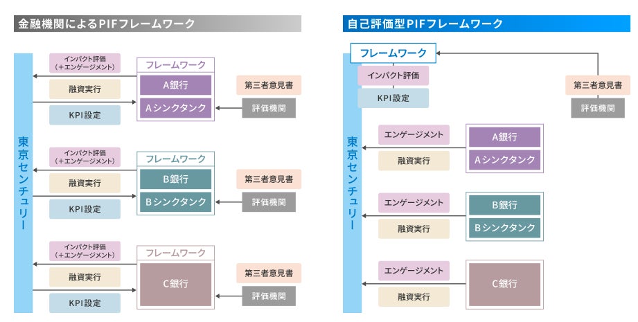 【クレカとその他のキャッシュレスどう使い分ける?】31.8%が、大きい金額の場合は「クレジットカードを使う」