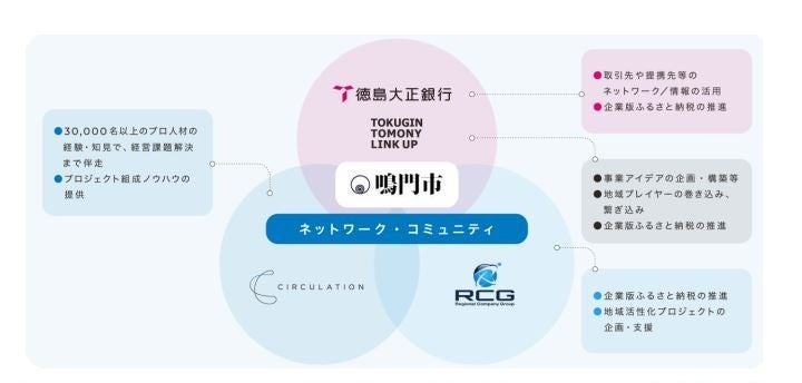 ミダスキャピタル専務取締役パートナーに大櫃直人就任のお知らせ