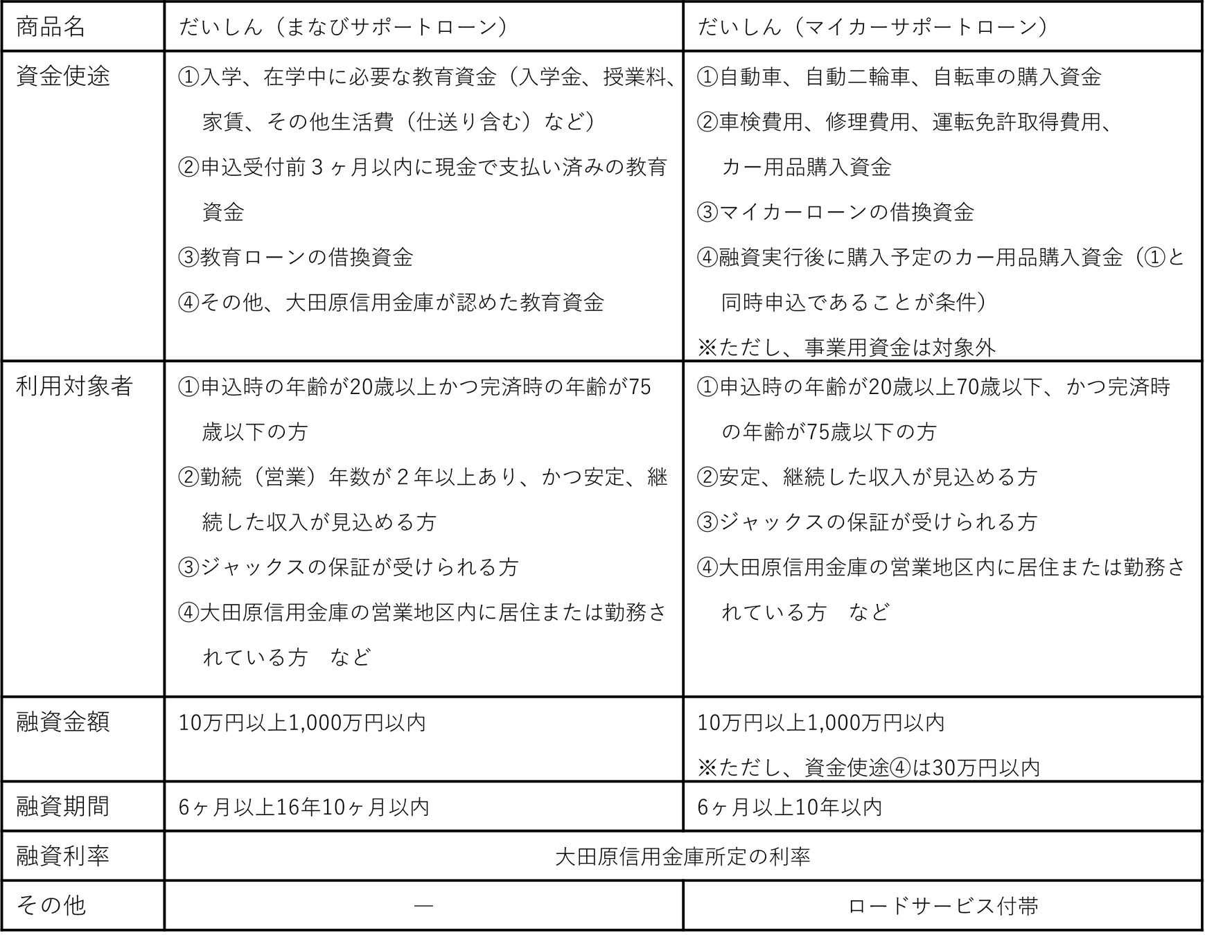 YouTube登録者11万人・累計3000世帯を支援したファイナンシャルプランナーによる「FPナナコの部屋&コミュニティ」、FANTSで開設!