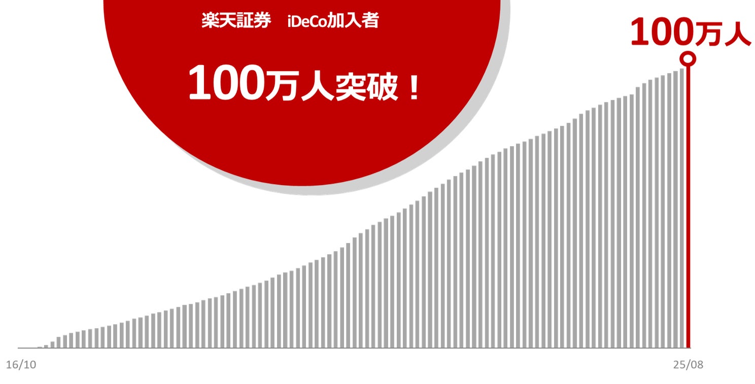 ビジュアルアイデンティティ刷新のお知らせ