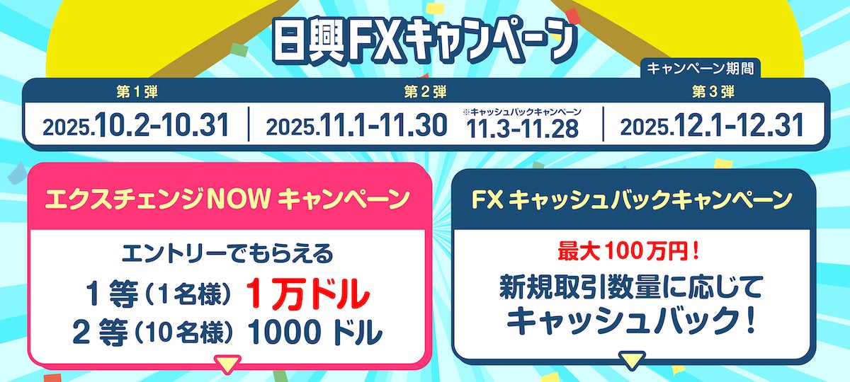 【日興FX】エクスチェンジNOWキャンペーン、キャッシュバックキャンペーンを開始