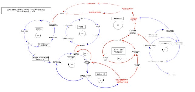 オリコ、「統合報告書2025」を発行