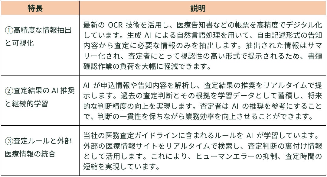 A&A Consultingと提携し、著名FP富山俊太郎氏がライフプランニング営業支援SaaS「Planny」アンバサダーに就任