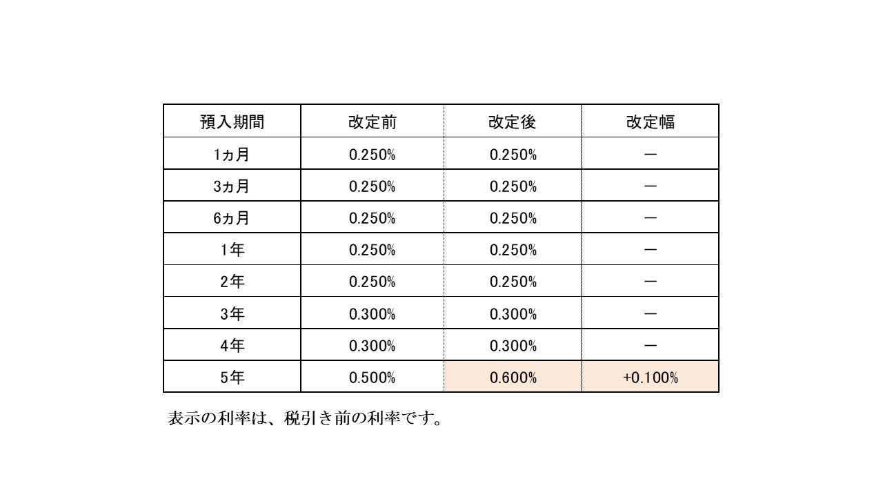 「クレジットポイント　リニューアル」新規入会キャンペーンを実施します！