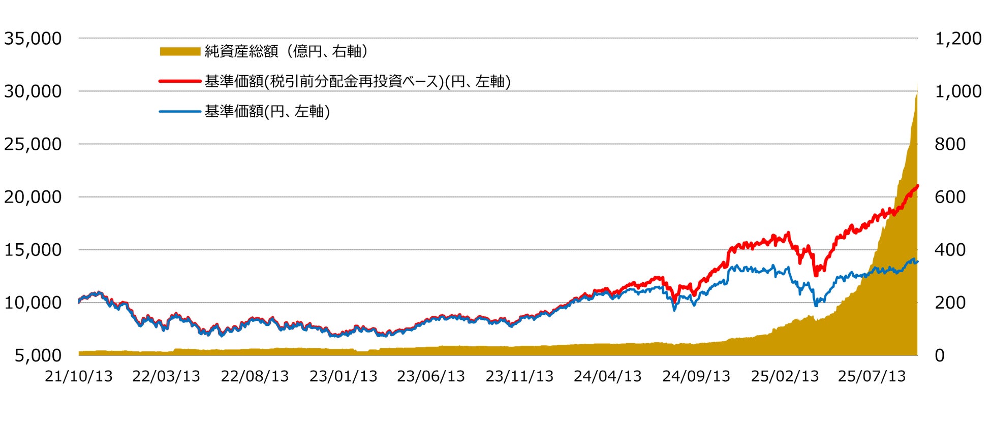 みずほ銀行　企業の成長をともに支えるパートナーとして創業期から挑戦を後押し「〈みずほ〉の創業応援ラインアップ」に「最短翌営業日に口座開設」を追加　さらに「法人口座開設キャンペーン」を10月6日より開始