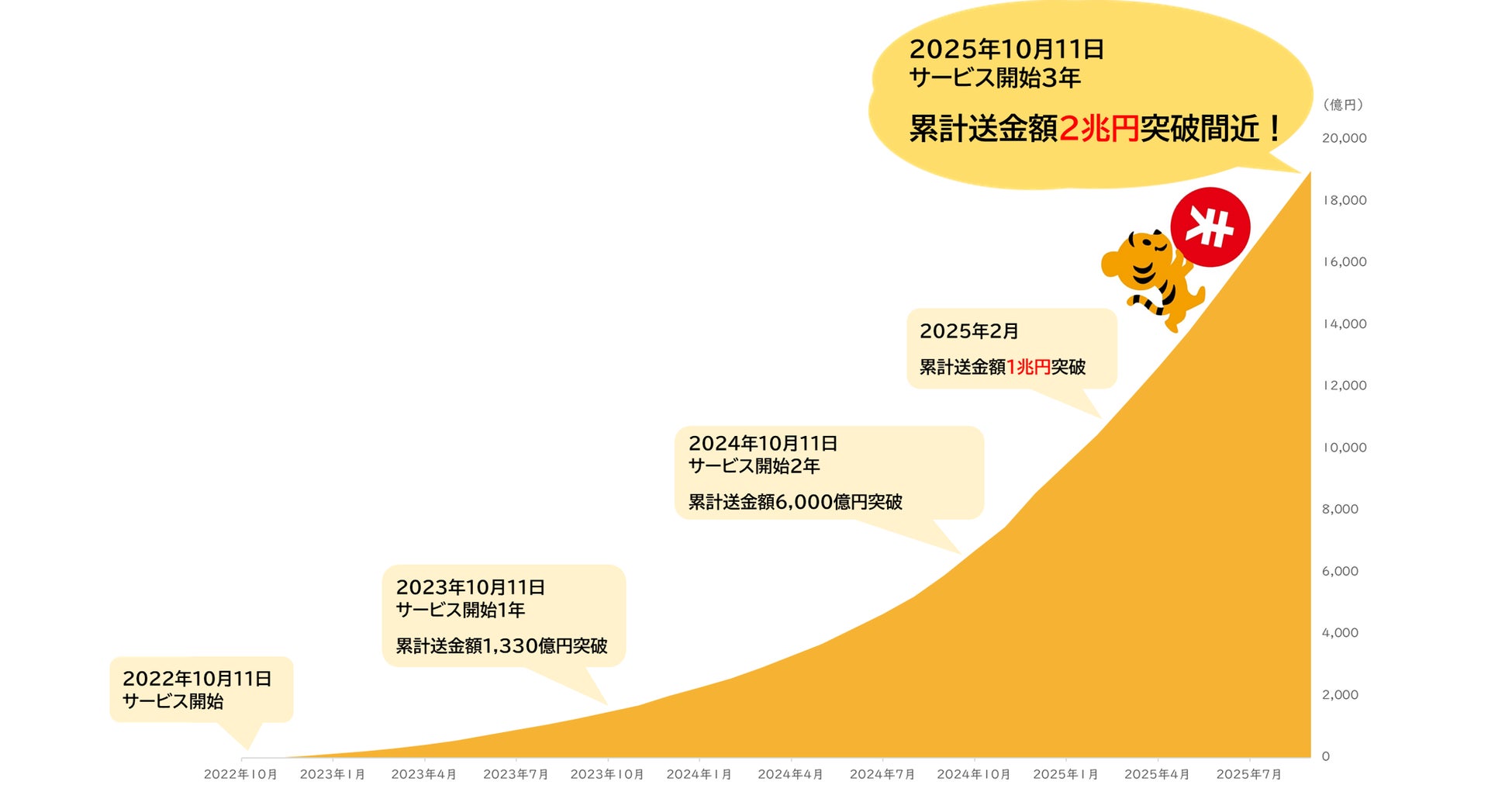 01Booster Capital、M&Aバイサイド戦略支援プログラム「AcquireX」が東京都スタートアップ支援事業「TOKYO SUTEAM」の令和7年度協定事業に採択