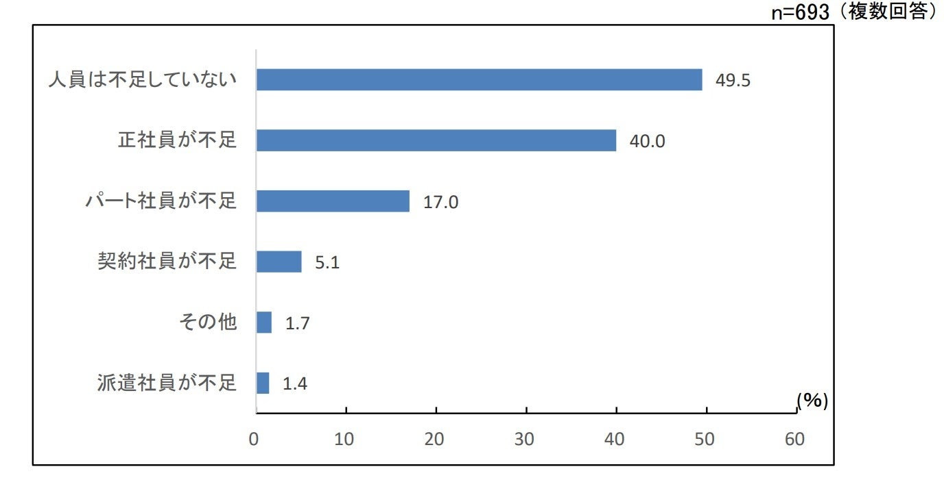 新ファンド『らくたま29号（本郷オフィスフロント）』のお知らせ
