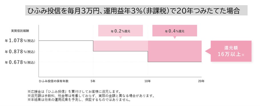 【松井証券 FX】米ドル円にてコアタイム制を導入し、通常スプレッドを業界最狭水準の0.2銭へ縮小