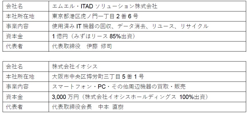 クレジットカード「ローソンPontaプラス」 最大15％ポイント還元対象店舗に「LOTTERIA」「ZETTERIA」を追加