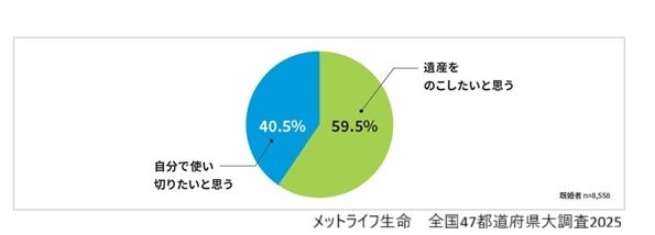 メットライフ生命、「全国 47 都道府県大調査 2025」の結果を発表