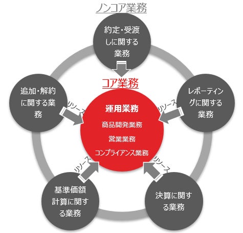 「FXなび」が新TVCM放映を記念してユーザー参加型キャンペーンを開催！